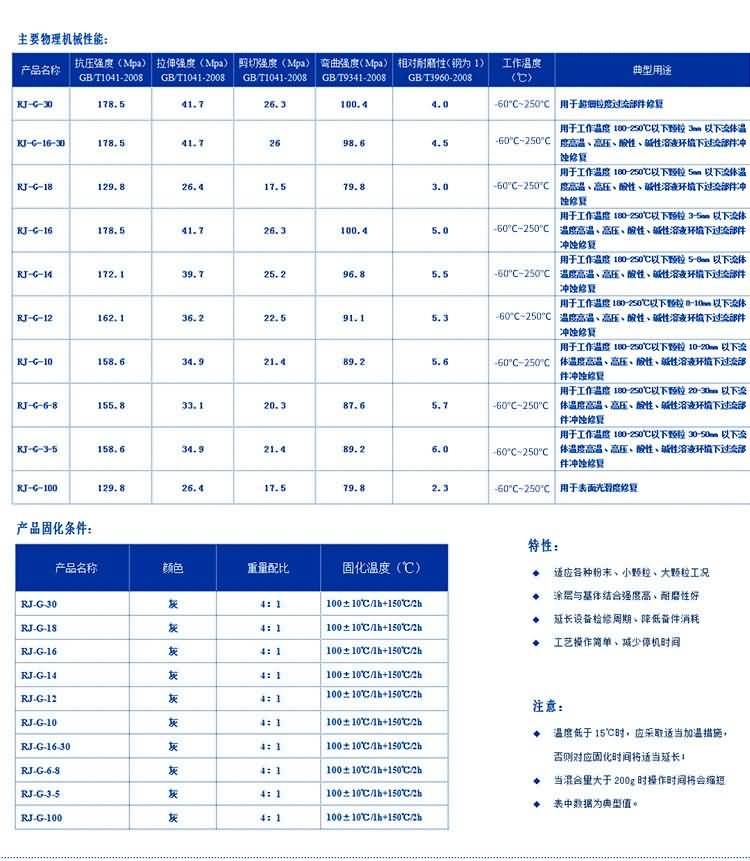 RJ-高溫防腐耐磨塗層材料